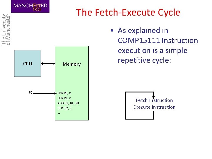 The Fetch-Execute Cycle CPU PC Memory LDR R 0, x LDR R 1, y