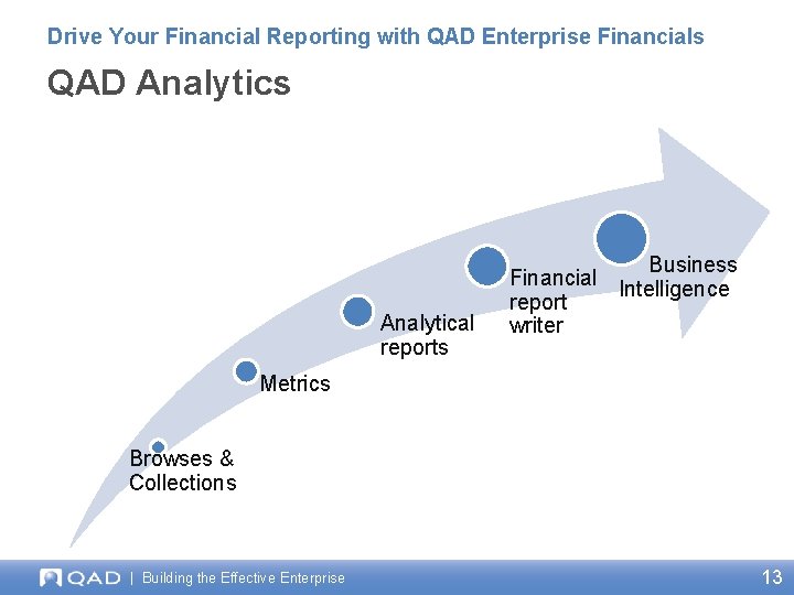 Drive Your Financial Reporting with QAD Enterprise Financials QAD Analytics Analytical reports Business Financial
