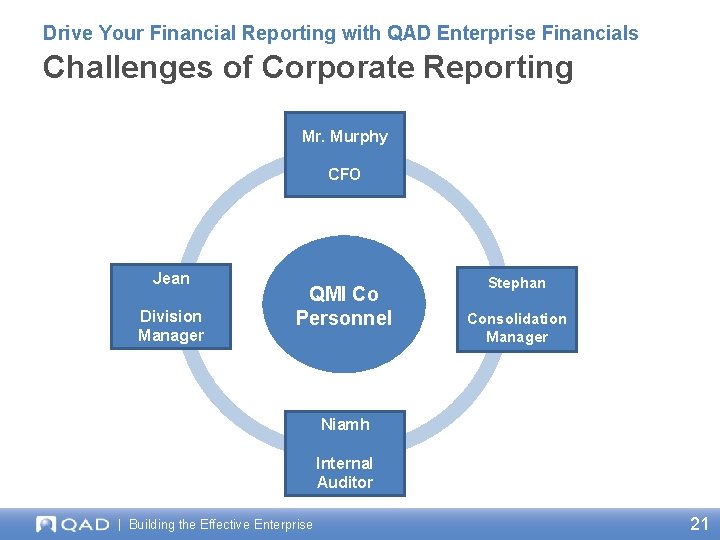 Drive Your Financial Reporting with QAD Enterprise Financials Challenges of Corporate Reporting Mr. Murphy