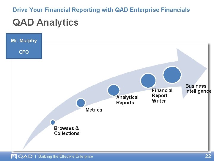 Drive Your Financial Reporting with QAD Enterprise Financials QAD Analytics Mr. Murphy CFO Analytical