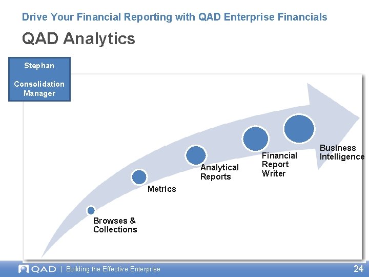 Drive Your Financial Reporting with QAD Enterprise Financials QAD Analytics Stephan Consolidation Manager Analytical