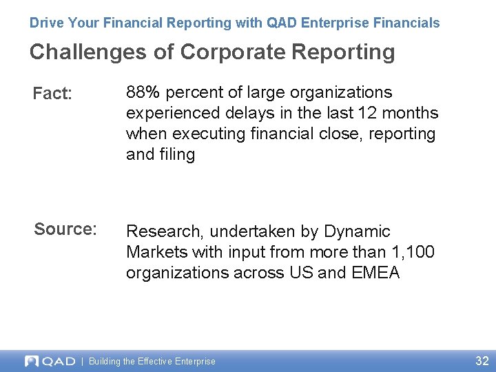 Drive Your Financial Reporting with QAD Enterprise Financials Challenges of Corporate Reporting Fact: 88%