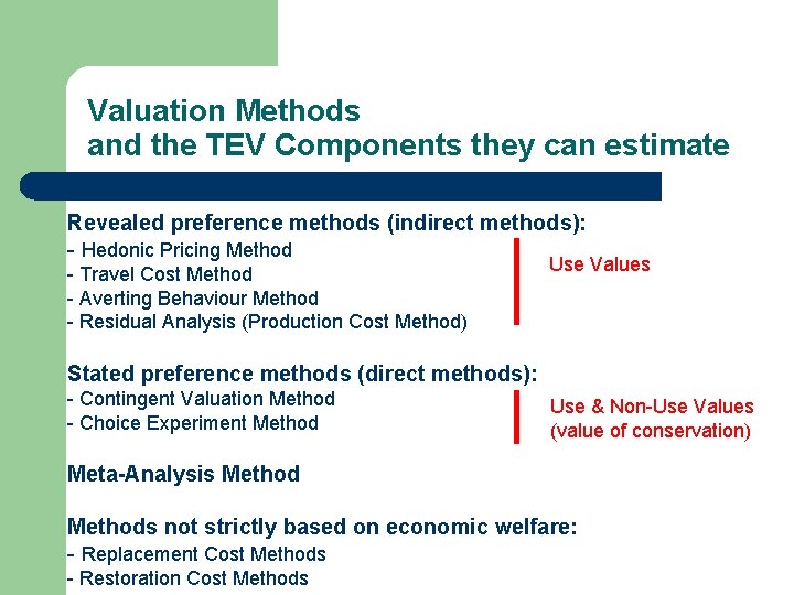 Valuation Methods and the TEV Components they can estimate Revealed preference methods (indirect methods):