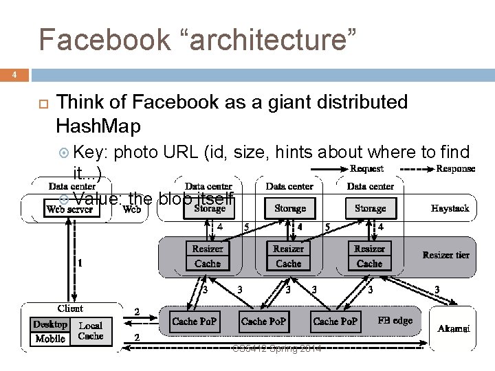 Facebook “architecture” 4 Think of Facebook as a giant distributed Hash. Map Key: photo