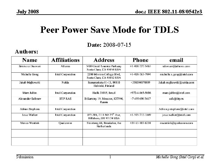 July 2008 doc. : IEEE 802. 11 -08/0542 r 3 Peer Power Save Mode