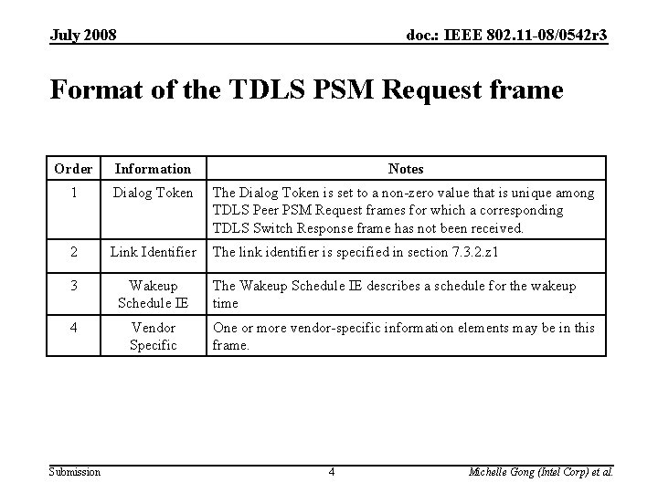 July 2008 doc. : IEEE 802. 11 -08/0542 r 3 Format of the TDLS