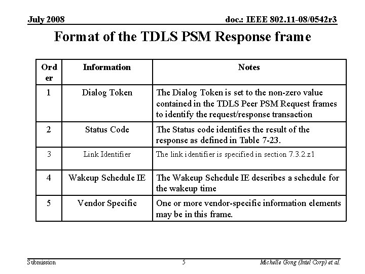 July 2008 doc. : IEEE 802. 11 -08/0542 r 3 Format of the TDLS