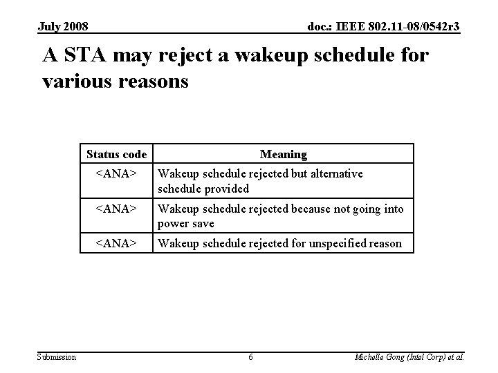 July 2008 doc. : IEEE 802. 11 -08/0542 r 3 A STA may reject