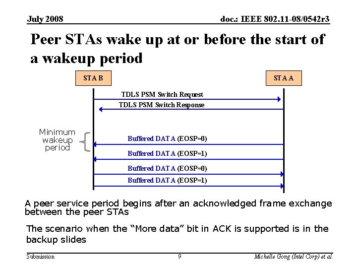 July 2008 doc. : IEEE 802. 11 -08/0542 r 3 Peer STAs wake up
