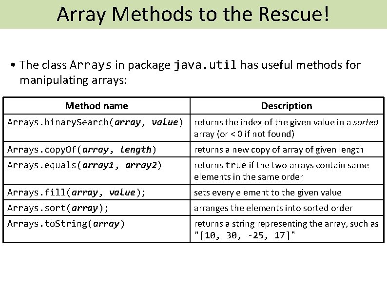 Array Methods to the Rescue! Arrays Methods To The Rescue! • The class Arrays