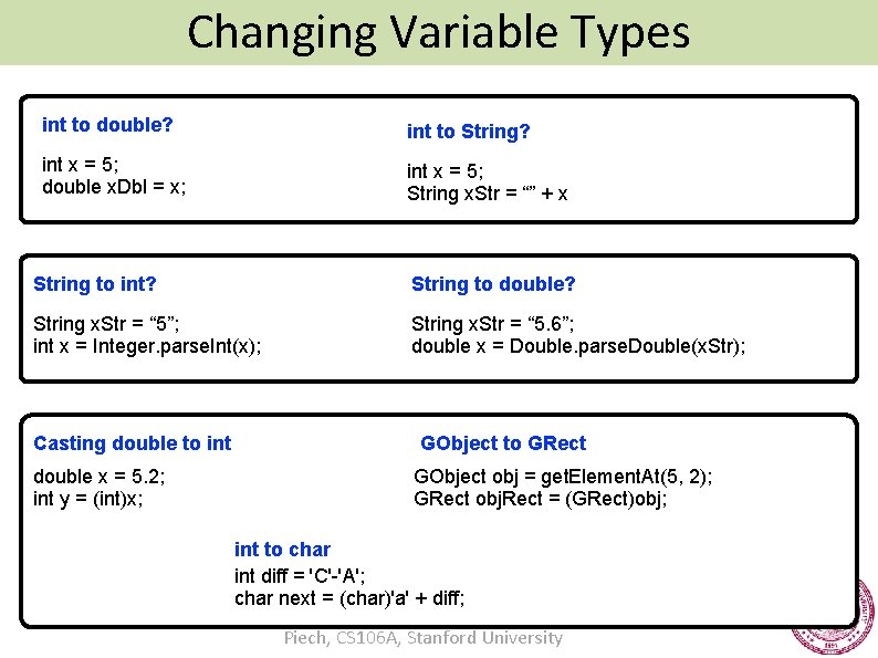 Changing Variable Types int to double? int to String? int x = 5; double