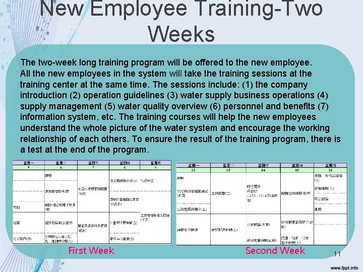 New Employee Training-Two Weeks The two-week long training program will be offered to the