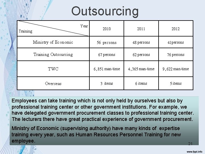 Outsourcing Year 2010 2011 2012 Ministry of Economic 56 persons 48 persons 41 persons