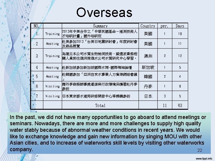 Overseas NO. 　 Summary Country per. Days 1 Training 2013年中美合作之「中華民國基金－遙測技術人 才培訓計畫」國外培訓班 美國 1 18