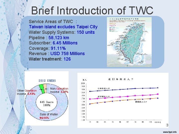 Brief Introduction of TWC Service Areas of TWC : Taiwan island excludes Taipei City