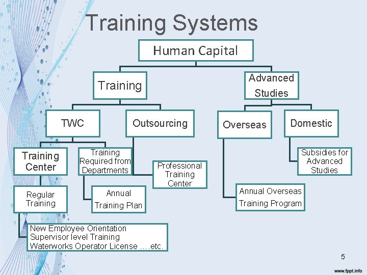 Training Systems Human Capital Advanced Studies Training TWC Training Center Regular Training Outsourcing Training