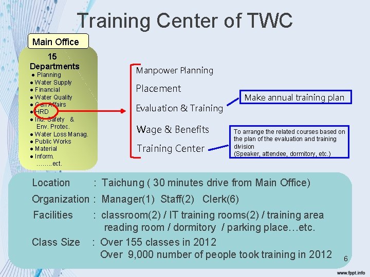 Training Center of TWC Main Office 15 Departments ● Planning ● Water Supply ●