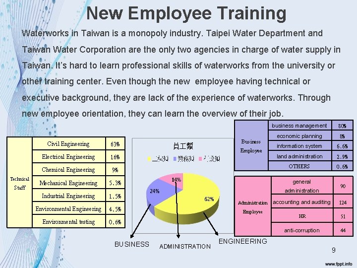 New Employee Training Waterworks in Taiwan is a monopoly industry. Taipei Water Department and New Employee Training Waterworks in Taiwan is a monopoly industry. Taipei Water Department and