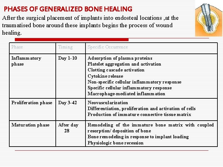 PHASES OF GENERALIZED BONE HEALING After the surgical placement of implants into endosteal locations