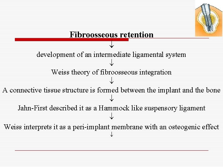 Fibroosseous retention development of an intermediate ligamental system Weiss theory of fibroosseous integration A