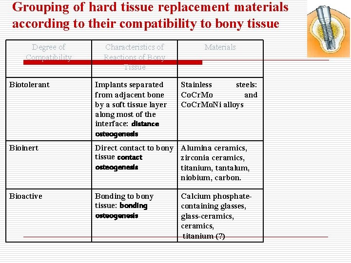 Grouping of hard tissue replacement materials according to their compatibility to bony tissue Degree