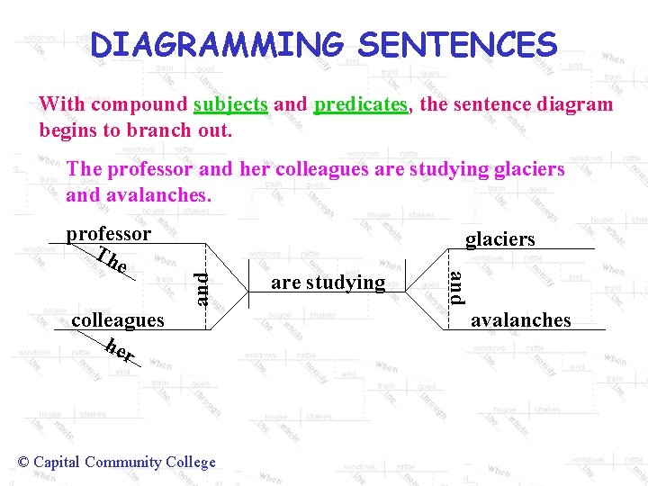 DIAGRAMMING SENTENCES With compound subjects and predicates, the sentence diagram begins to branch out.