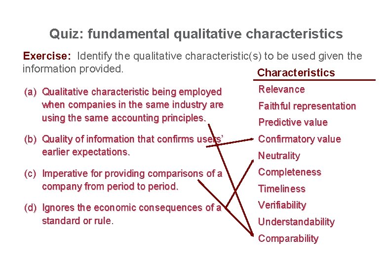Quiz: fundamental qualitative characteristics Exercise: Identify the qualitative characteristic(s) to be used given the