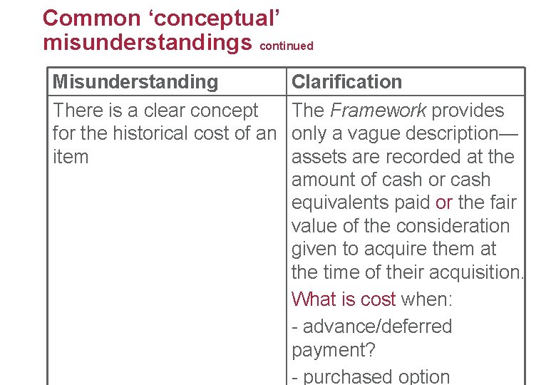 Common ‘conceptual’ misunderstandings continued Misunderstanding There is a clear concept for the historical cost