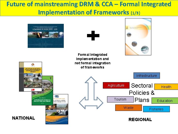 Future of mainstreaming DRM & CCA – Formal Integrated Implementation of Frameworks (1/3) Formal