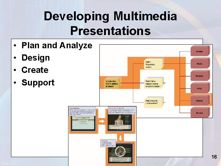 Developing Multimedia Presentations • • Plan and Analyze Design Create Support 16 Page 105
