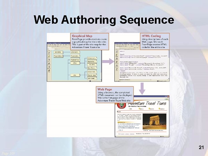 Web Authoring Sequence 21 Page 109 