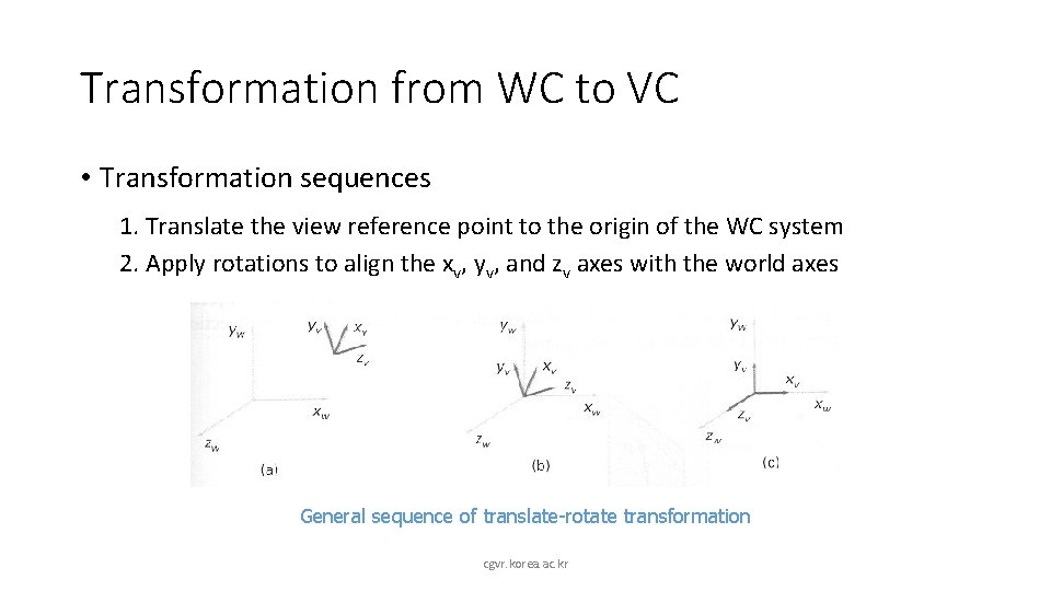 Transformation from WC to VC • Transformation sequences 1. Translate the view reference point