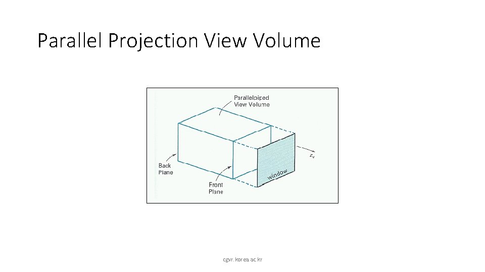 Parallel Projection View Volume cgvr. korea. ac. kr 