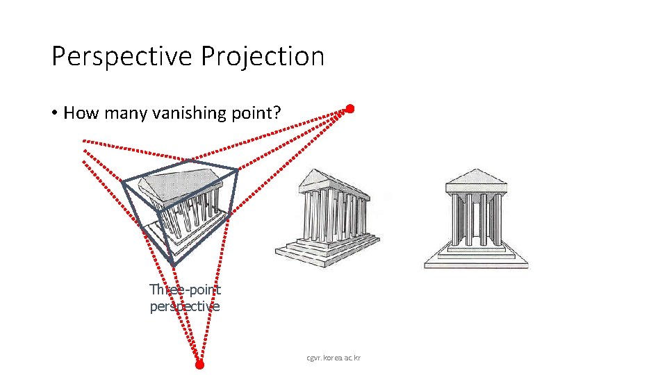 Perspective Projection • How many vanishing point? Three-point perspective cgvr. korea. ac. kr 