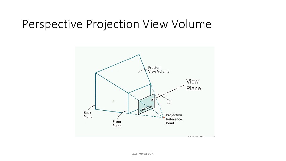 Perspective Projection View Volume cgvr. korea. ac. kr 