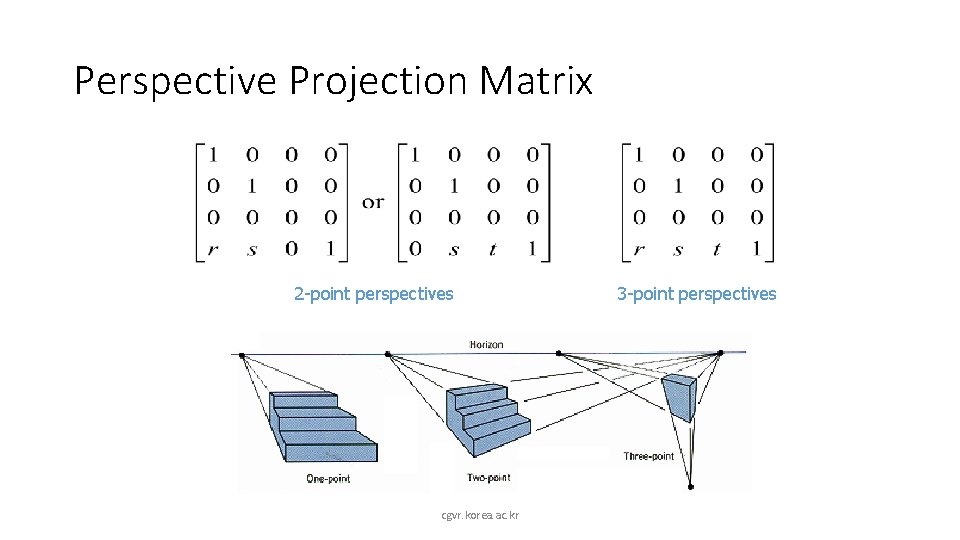 Perspective Projection Matrix 2 -point perspectives cgvr. korea. ac. kr 3 -point perspectives 