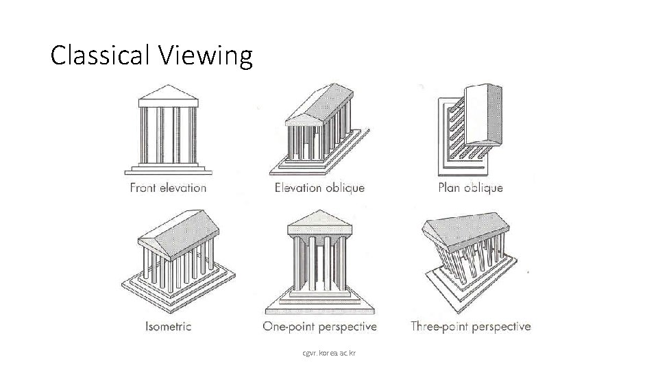 Classical Viewing cgvr. korea. ac. kr 