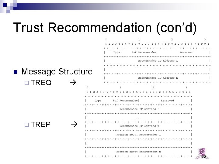 Trust Recommendation (con’d) n Message Structure ¨ TREQ ¨ TREP 22 