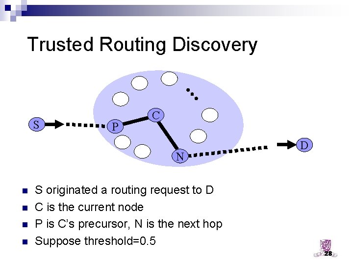 Trusted Routing Discovery S P C N n n D S originated a routing