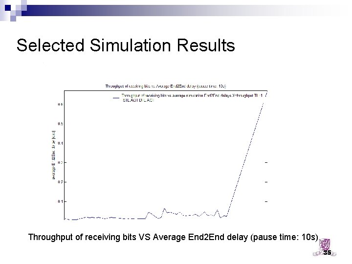 Selected Simulation Results Throughput of receiving bits VS Average End 2 End delay (pause