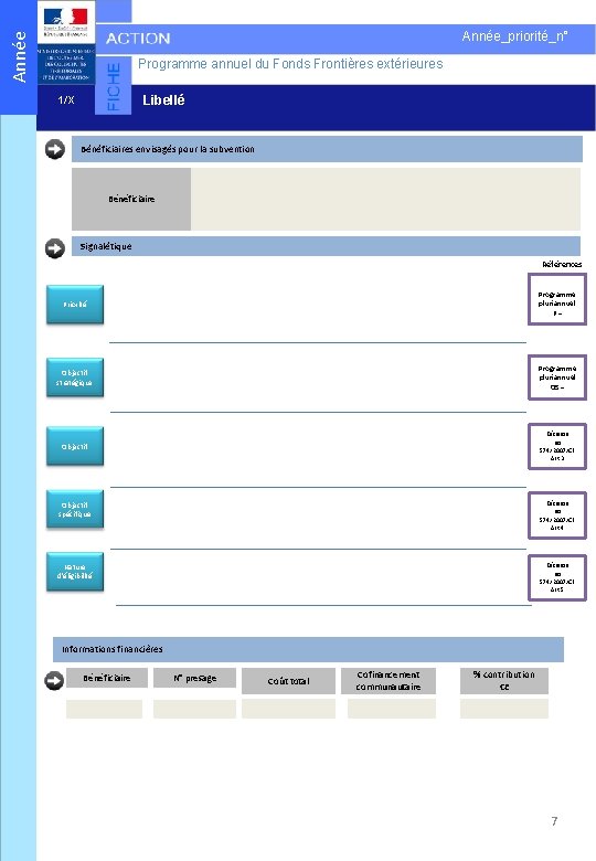 Année_priorité_n° Programme annuel du Fonds Frontières extérieures Libellé 1/X Bénéficiaires envisagés pour la subvention Année_priorité_n° Programme annuel du Fonds Frontières extérieures Libellé 1/X Bénéficiaires envisagés pour la subvention