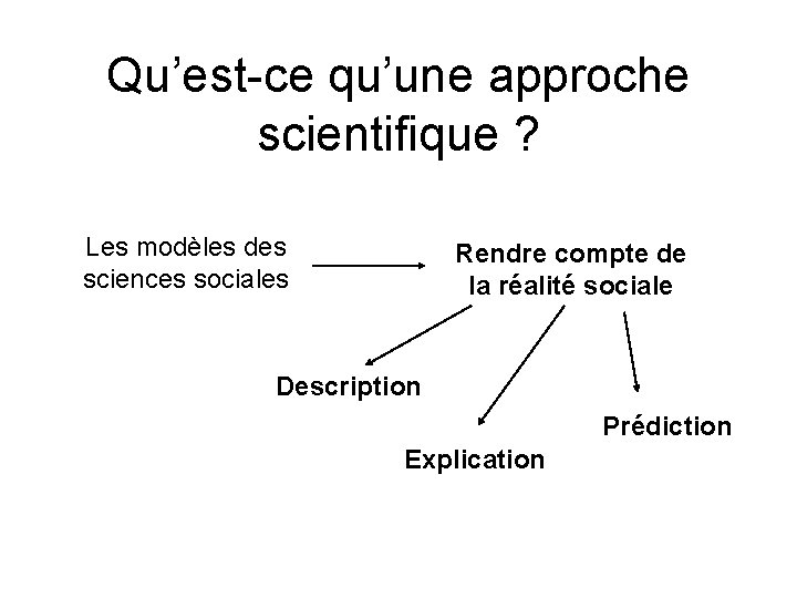 Qu’est-ce qu’une approche scientifique ? Les modèles des sciences sociales Rendre compte de la