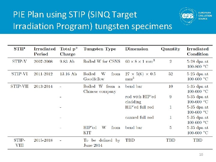 PIE Plan using STIP (SINQ Target Irradiation Program) tungsten specimens 10 