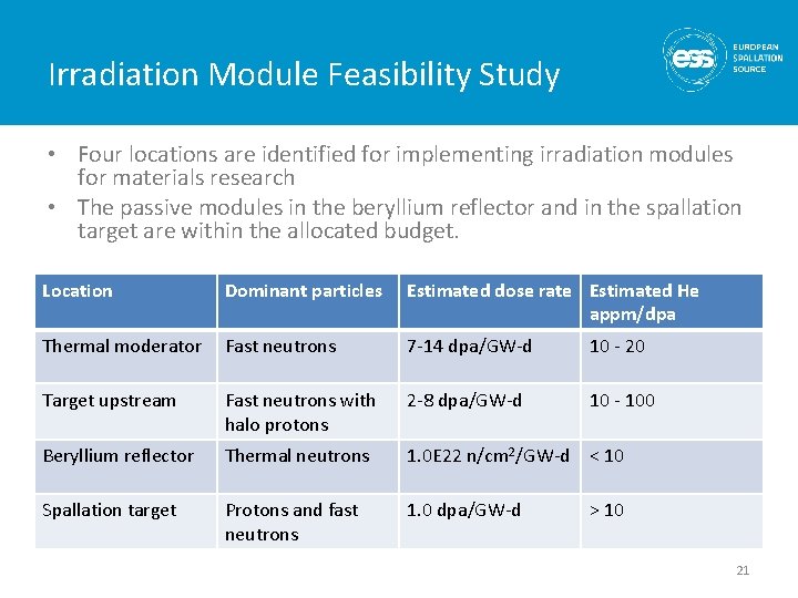 Irradiation Module Feasibility Study • Four locations are identified for implementing irradiation modules for