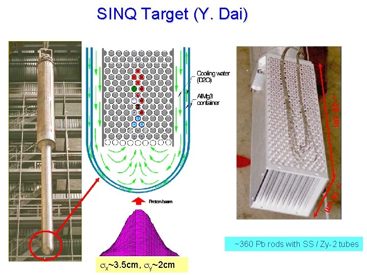 SINQ Target (Y. Dai) ~ 40 cm ~ m 14 c ~360 Pb rods