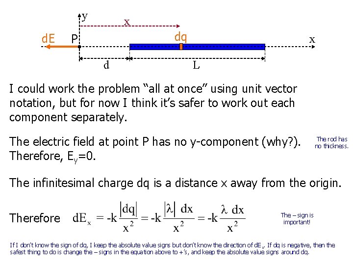 y d. E x dq P d x L I could work the problem