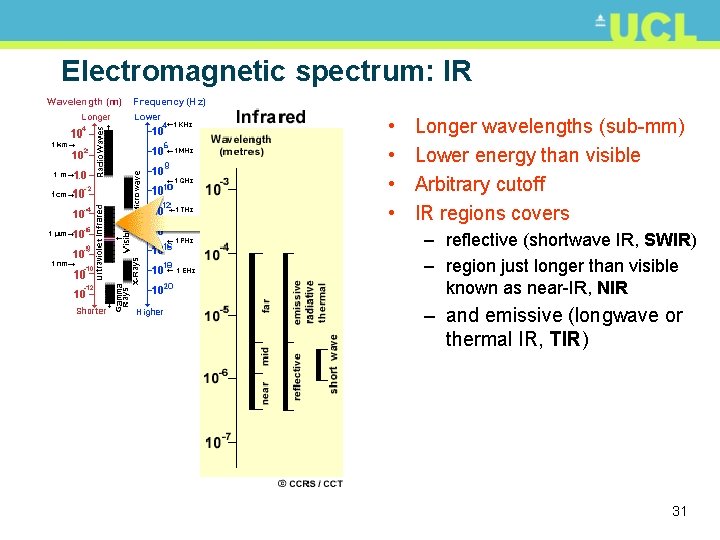Electromagnetic spectrum: IR • • Longer wavelengths (sub-mm) Lower energy than visible Arbitrary cutoff