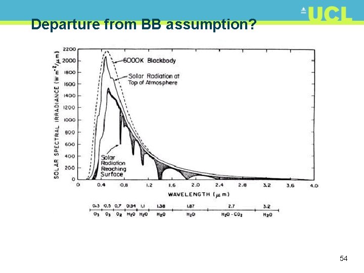 Departure from BB assumption? 54 