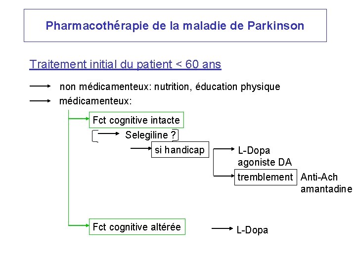 Pharmacothérapie de la maladie de Parkinson Traitement initial du patient < 60 ans non