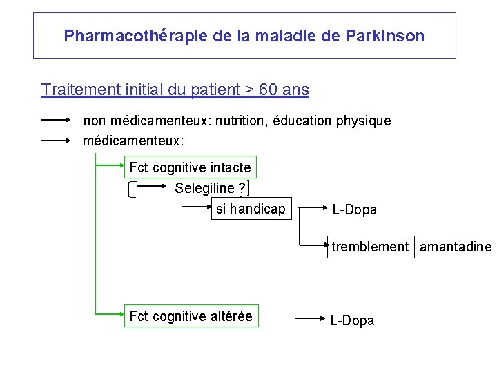 Pharmacothérapie de la maladie de Parkinson Traitement initial du patient > 60 ans non